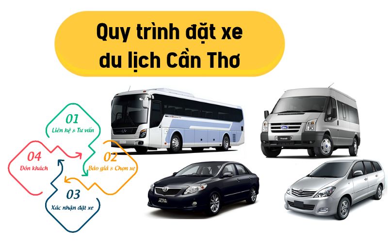 Quy trình đặt xe du lịch nhanh gọn, dễ dàng tại Cần Thơ Ô Tô
