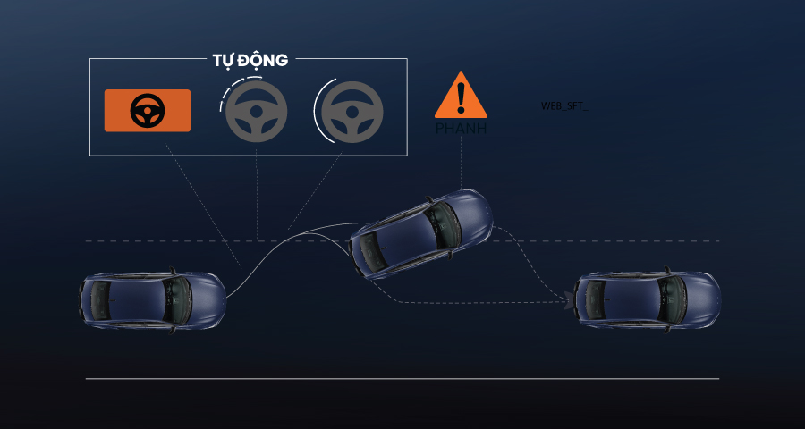 Cảnh báo và hỗ trợ người lái đi đúng làn đường khi hệ thống phát hiện xe di chuyển quá gần hoặc đè lên vạch kẻ phân cách các làn đường.