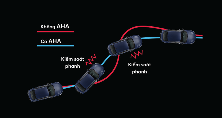 Hệ thống hỗ trợ đánh lái chủ động