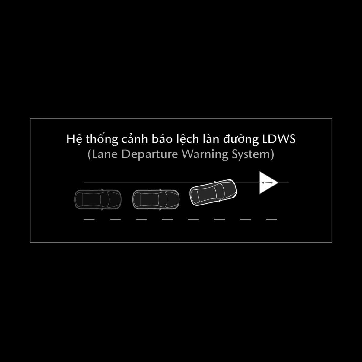 HỆ THỐNG CẢNH BÁO LỆCH LÀN ĐƯỜNG LDWS