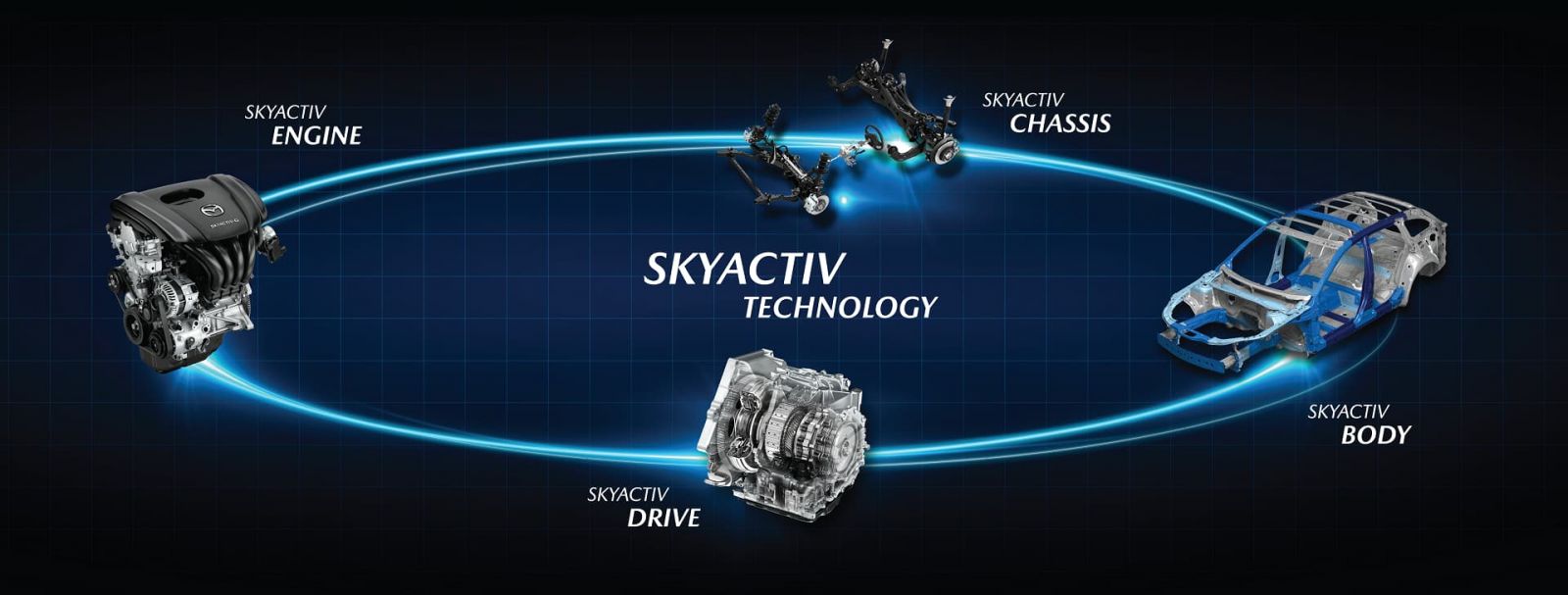 SKYACTIV-VEHICLE DYNAMICS​